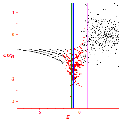 Peres lattice <J3>